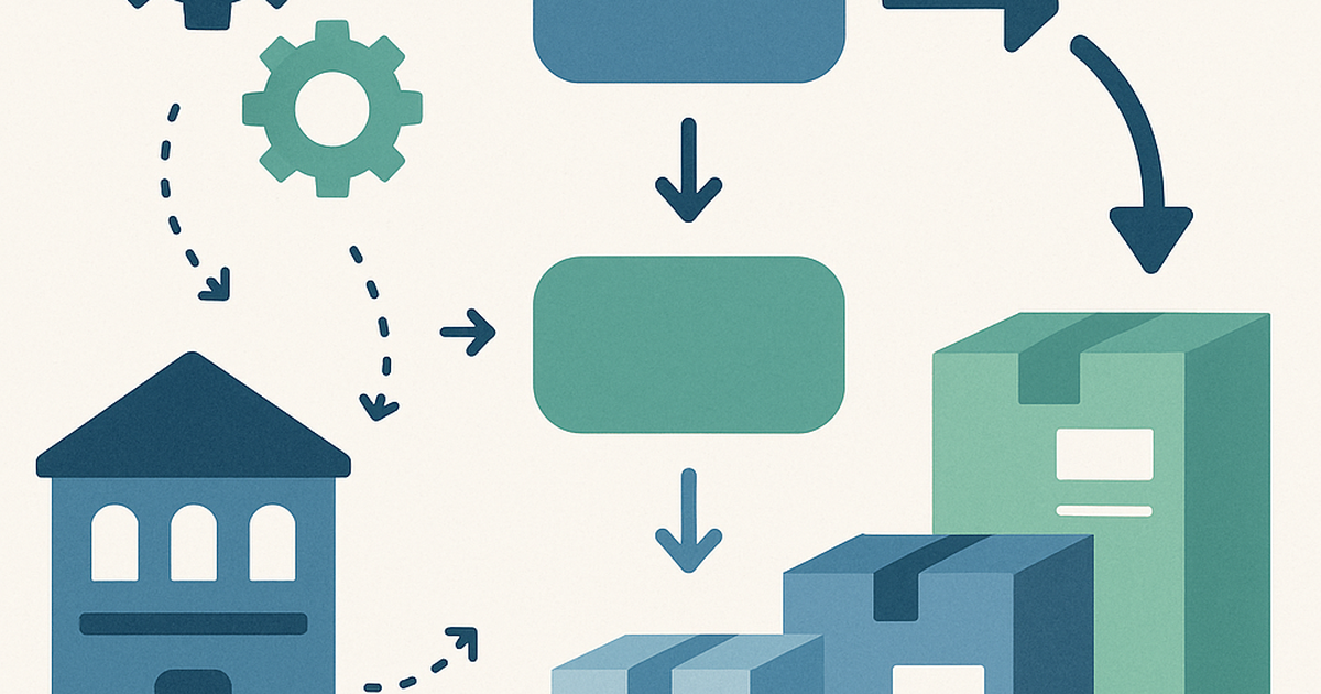Visual representation of agency service productization showing workflow transformation from custom processes to standardized frameworks