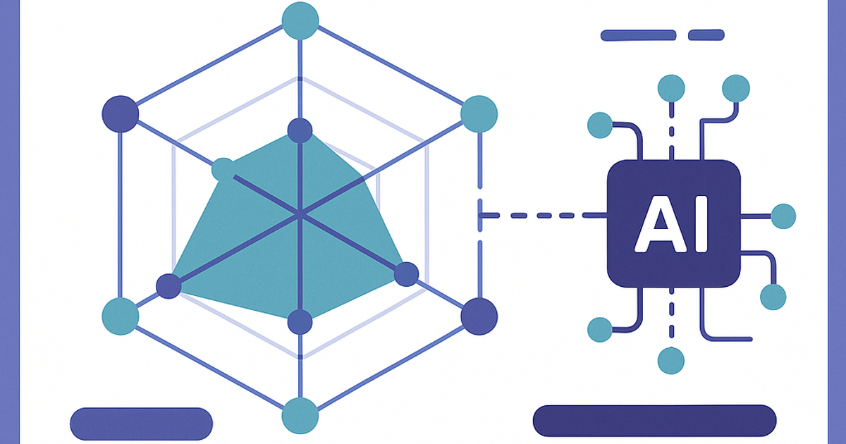 Flat illustration of a six-dimension AI measurement framework dashboard with radar chart and data flow nodes in indigo and teal