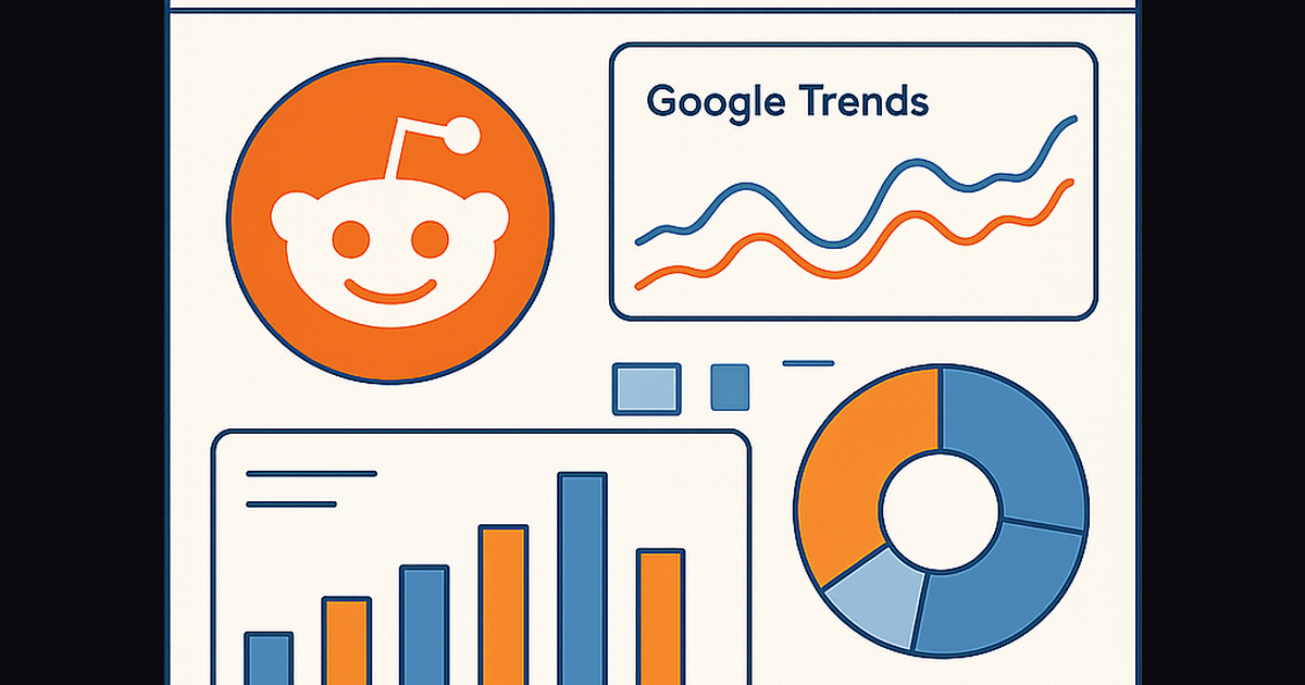 SaaS product discovery dashboard showing Google Trends and Reddit analysis data for market research