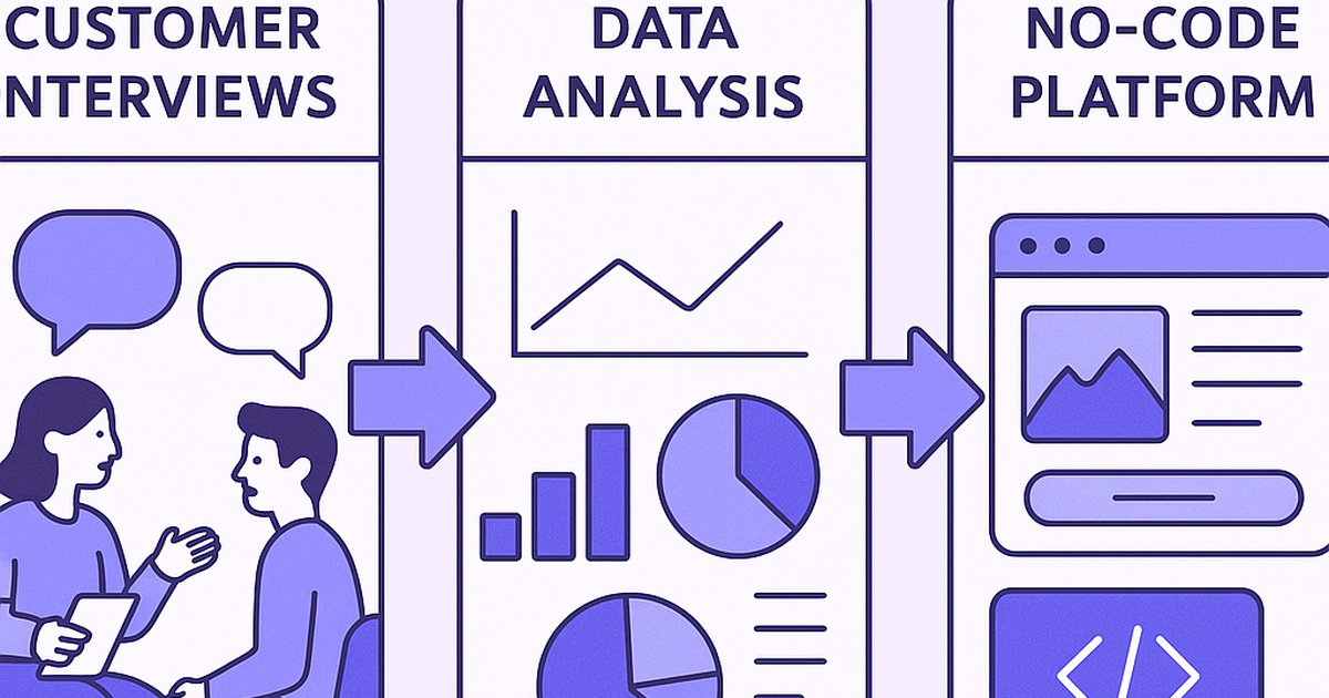 No-code SaaS platform validation workflow illustration showing research methods and development planning