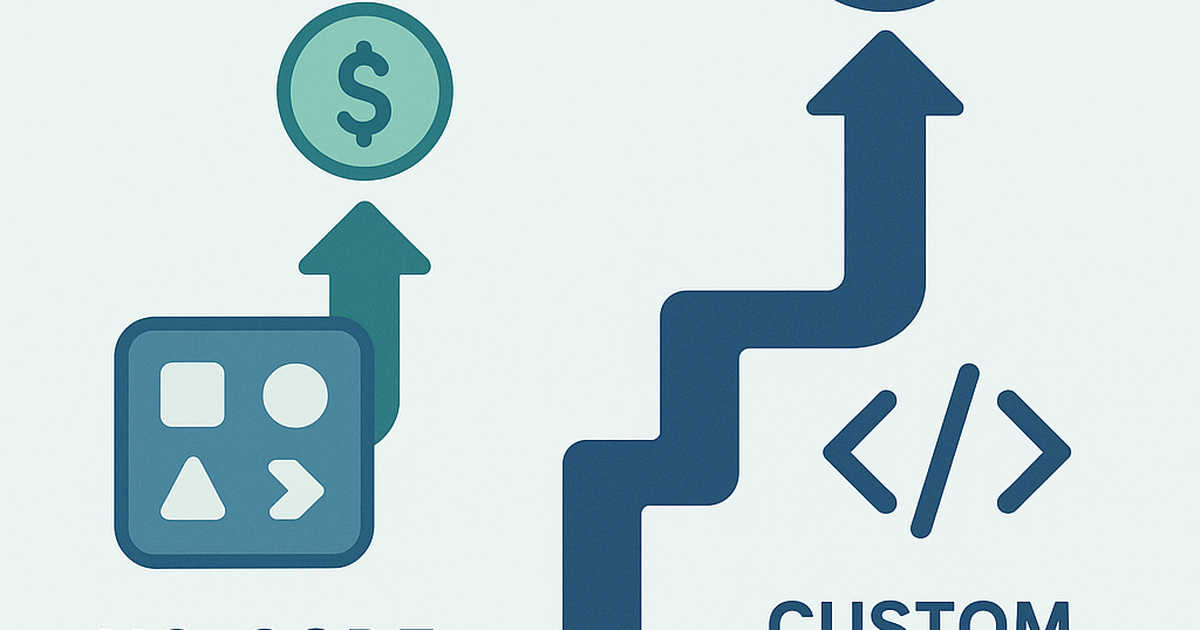 Cost comparison visualization between no-code SaaS and custom SaaS development approaches