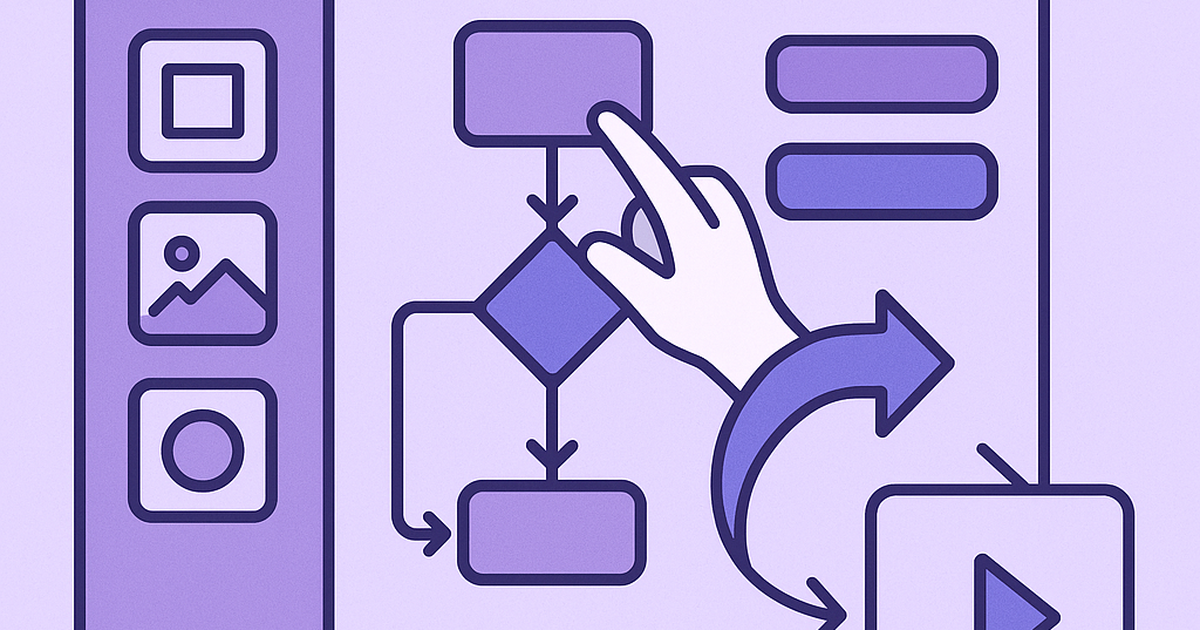 No-code platform validation framework illustration showing visual development interface with testing checkpoints and success metrics