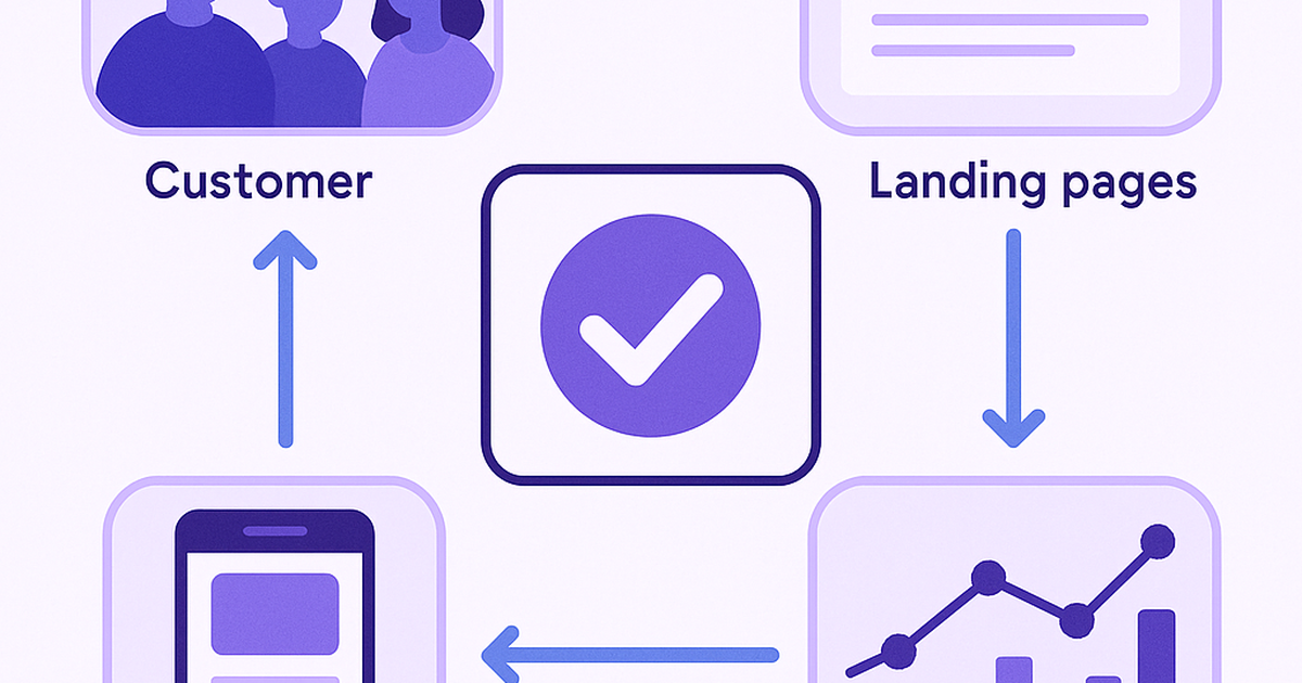 Startup idea testing methods workflow illustration showing customer interviews, landing page testing, prototyping, and analytics validation techniques