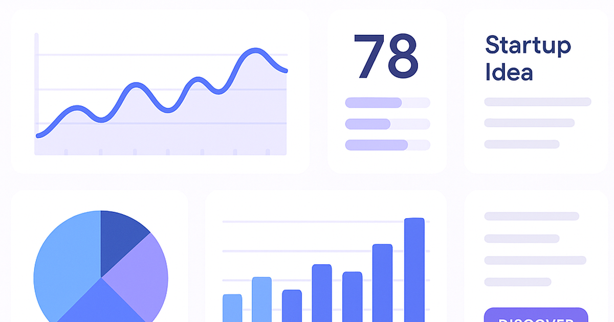 Unbuilt Labs dashboard interface showing 6-dimension startup idea scoring and validation metrics