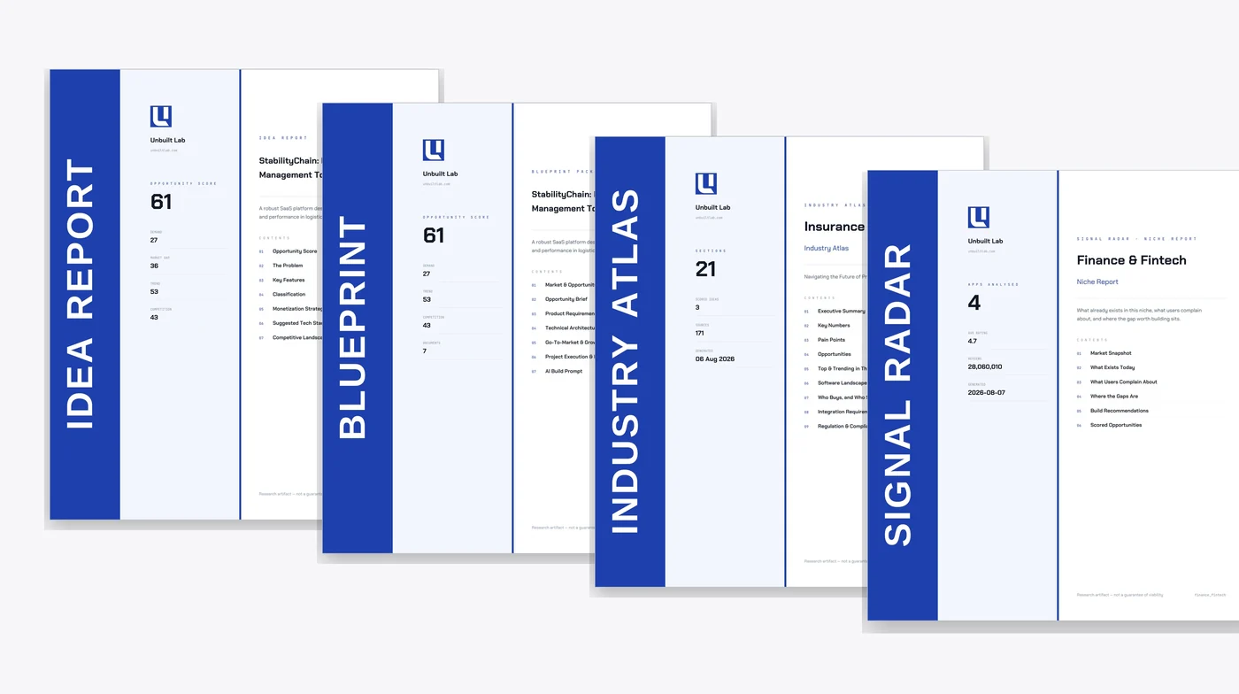 The four deliverables — Idea Report, Blueprint, Industry Atlas, Signal Radar