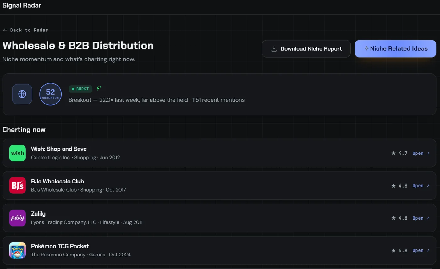 Signal Radar — live niche momentum